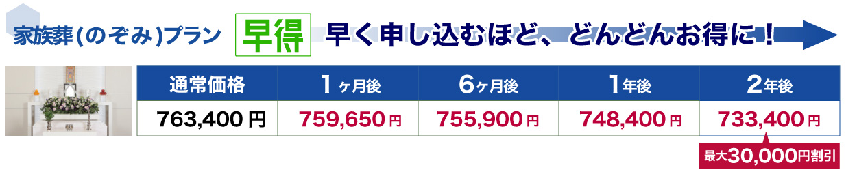 平安会館 早得割引例